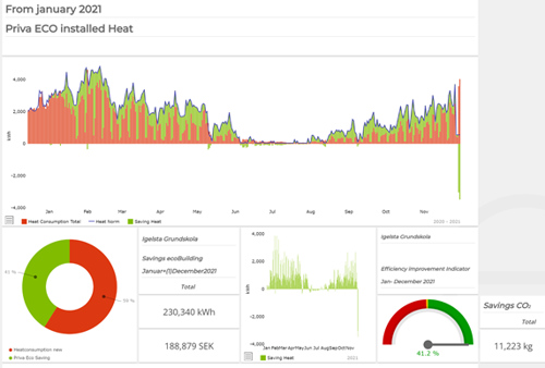 district heating