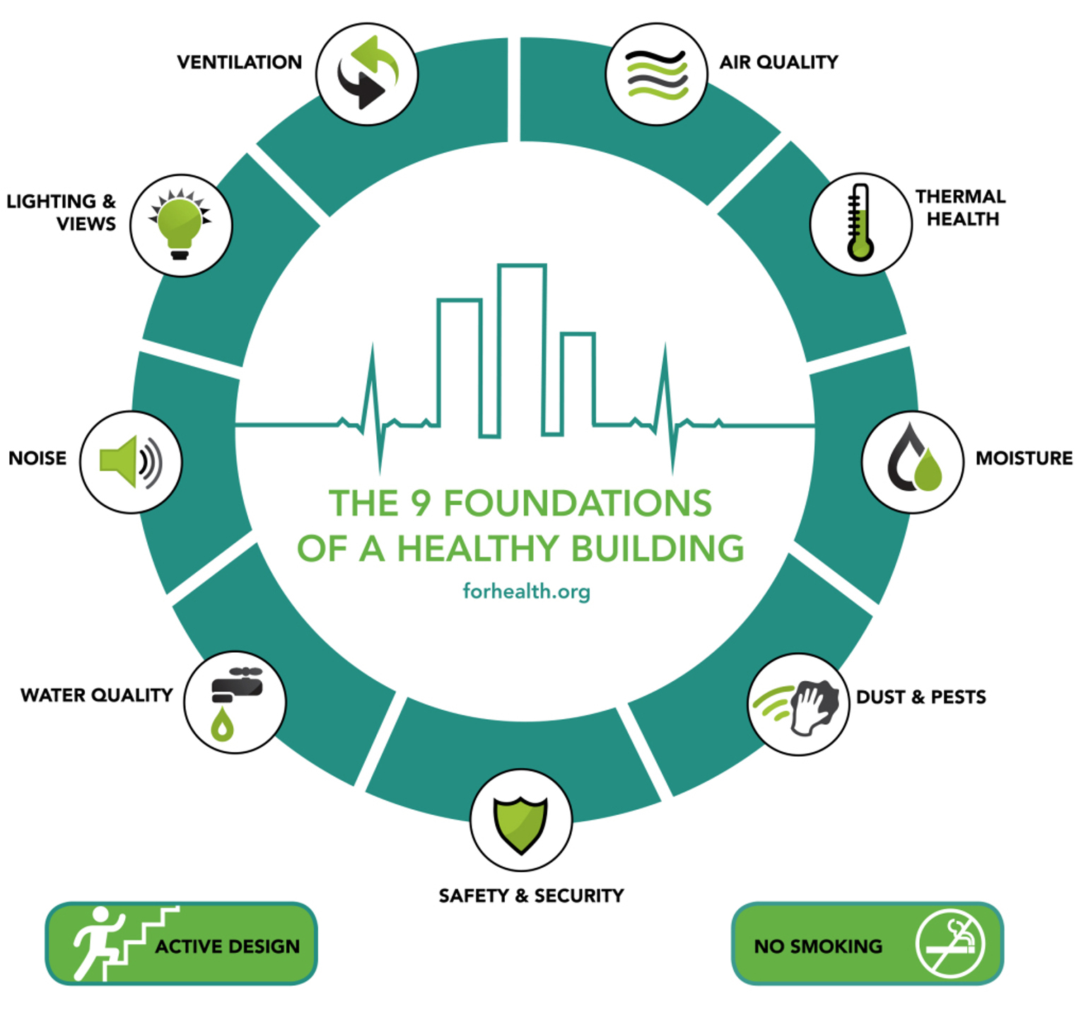 9 Foundations Of A Healthy Building