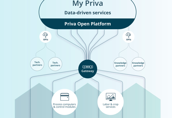 Open Platform Priva